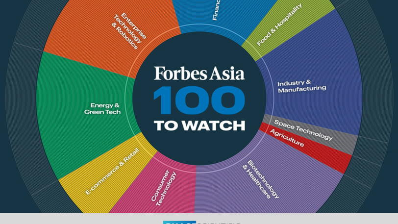 以创新定义未来!相达生物科技凭硬核实力入选《福布斯亚洲》2025最具关注企业榜